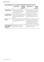 Page 1616
CI2 Manuale operativo
Controlli e connettori
Funzioni della sezione della manopola AI KNOB nelle modalità Normal e Browse
Modalità Normal BROWSE 
disattivatoModalità Browse BROWSE 
attivato
Rotazione della 
manopola AI KNOBQuesta manopola multifunzione può 
controllare un parametro desiderato 
all'interno della finestra principale e del 
software plug-in in Cubase, specificato 
tramite il puntatore del mouse. Consente di spostare il cursore. Se si ruota la 
manopola AI KNOB tenendo premuto il...