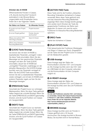 Page 11CI2+ – Benutzerhandbuch11
Bedienelemente und Anschlüsse
Deutsch
Drücken des AI KNOB
Öffnet bestimmte Fenster in Cubase, 
z. B. „Sounds durchsuchen“ (wodurch 
automatisch in den Browse-Modus 
umgeschaltet wird). Einzelheiten hierzu 
finden Sie in der folgenden Tabelle.
 [LOCK]-Taste/Anzeige
Sie können den mit dem AI KNOB zu 
bearbeitenden Parameter „verriegeln“, indem 
Sie diese Taste einschalten. Wenn Sie den 
Mauszeiger auf den gewünschten Parameter 
bewegen und dann die Taste [LOCK] 
einschalten,...