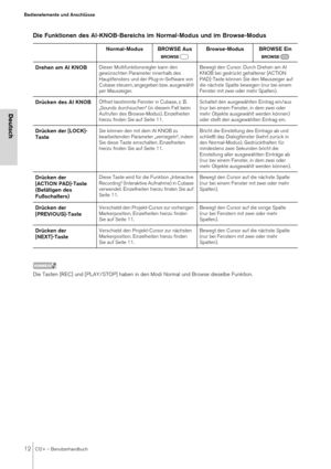 Page 1212CI2+ – Benutzerhandbuch
Bedienelemente und Anschlüsse
Deutsch
Die Funktionen des AI-KNOB-Bereichs im Normal-Modus und im Browse-Modus
HINWEIS
Die Tasten [REC] und [PLAY/STOP] haben in den Modi Normal und Browse dieselbe Funktion.Normal-Modus BROWSE Aus Browse-Modus BROWSE Ein
Drehen am AI KNOB
Dieser Multifunktionsregler kann den 
gewünschten Parameter innerhalb des 
Hauptfensters und der Plug-in-Software von 
Cubase steuern, angegeben bzw. ausgewählt 
per Mauszeiger.  Bewegt den Cursor. Durch Drehen...