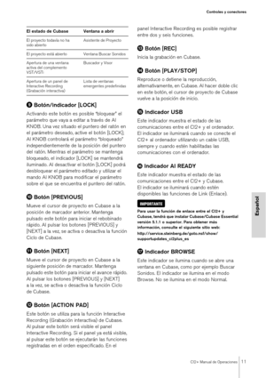 Page 11CI2+ Manual de Operaciones11
Controles y conectores
Español
 Botón/indicador [LOCK]
Activando este botón es posible “bloquear” el 
parámetro que vaya a editar a través de AI 
KNOB. Una vez situado el puntero del ratón en 
el parámetro deseado, active el botón [LOCK]; 
AI KNOB controlará el parámetro “bloqueado” 
independientemente de la posición del puntero 
del ratón. Mientras el parámetro se mantenga 
bloqueado, el indicador [LOCK] se mantendrá 
iluminado. Al desactivar el botón [LOCK] podrá...