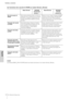 Page 1212CI2+ Manual de Operaciones
Controles y conectores
Español
Las funciones de la sección AI KNOB en modos Normal y Browse
NOTA
Los botones [REC] y [PLAY/STOP] tienen las mismas funciones en los modos Normal y Browse.Modo Normal BROWSE 
desactivadoModo Browse BROWSE 
activado
Giro del mando AI 
KNOB
Este mando polivalente puede controlar los 
parámetros de su preferencia en la ventana 
principal y el software complementario en 
Cubase, especificado mediante el puntero 
del ratón.  Mueve el cursor. Al girar...