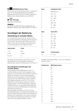 Page 17CMC-PD
CMC Series – Benutzerhandbuch
17
 [BROWSE] (Browse-Taste)
Ruft nur dann den Presets-Browser (Abb. 7 auf Seite 20), 
wenn ein mit der Browse-Bedienung kompatibles 
Dialogfenster (VST-/ VSTi-Plug-in-Fenster) angezeigt ist.
Näheres siehe „Browse-Bedienung“ auf Seite 20.
 Drehregler
Bearbeitet die Bankdaten.
HINWEIS
Verwenden Sie CMC-PD Editor zum Bearbeiten der 
Bankdaten. Näheres siehe „C MC-PD Editor“ auf Seite 21.
Grundlagen der Bedienung
Verwendung im normalen Modus
Im normalen Modus können Sie...