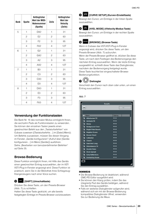 Page 20CMC-PD
CMC Series – Benutzerhandbuch
20
Verwendung der Funktionstasten
Die Bank Nr. 16 des normalen Modus ermöglicht Ihnen, 
die sechzehn Pads als Funktionstasten zu verwenden. 
Sie können den einzelnen Tasten jeweils einen 
gewünschten Befehl aus den „Tastaturbefehlen“ von 
Cubase zuweisen ([Tastaturbef ehle…] im [Datei]-Menü). 
Um Befehle zuzuweisen, müssen Sie diesen Vorgang 
im Fenster „Geräte konfigurieren“ (Aufruf über [Geräte 
konfigurieren…] im Menü [Geräte]) ausführen.
Siehe „Bearbeiten von...