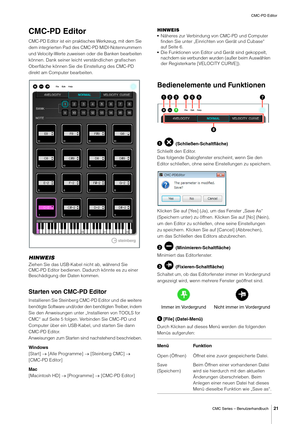 Page 21CMC-PD Editor
CMC Series – Benutzerhandbuch
21
CMC-PD Editor
CMC-PD Editor ist  ein praktisches Werkzeug, mit dem Sie 
dem integrierten Pad des CMC-PD MIDI-Notennummern 
und Velocity-Werte zuweisen oder die Banken bearbeiten 
können. Dank seiner leicht verständlichen grafischen 
Oberfläche können Sie die Einstellung des CMC-PD 
direkt am Computer bearbeiten.
HINWEIS
Ziehen Sie das USB-Kabel nicht ab, während Sie 
CMC-PD Editor bedienen. Da durch könnte es zu einer 
Beschädigung der Daten kommen.
Starten...