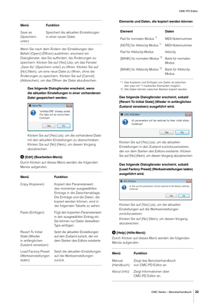 Page 22CMC-PD Editor
CMC Series – Benutzerhandbuch
22
Wenn Sie nach dem Ändern der Einstellungen den 
Befehl [Open] (Öffnen) ausführen, erscheint ein 
Dialogfenster, das Sie auffordert, die Änderungen zu 
speichern. Klicken Sie auf [Yes] (Ja), um das Fenster 
„Save As“ (Speichern unter) zu öffnen. Klicken Sie auf 
[No] (Nein), um eine neue Datei zu öffnen, ohne die 
Änderungen zu speichern. Klicken Sie auf [Cancel] 
(Abbrechen), um das Öffnen der Datei abzubrechen. Das folgende Dialogfens ter erscheint, wenn...