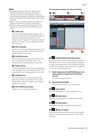 Page 14CMC-TP
CMC Series Operation Manual
14
NOTE
•The slider resolution is 128 steps. Holding down 
[SHIFT] while operating the slider doubles the 
resolution as fine as in normal editing, and lets you 
adjust detailed parameters. (Except for the Tap Tempo)
•The device maintains the selective state of the function 
used last.
•Refer to “How to operate the device and editor” on 
page 6 for instructions on how to use the fader.
•Be sure to operate the slider with bare hands. The 
slider will not work properly if...