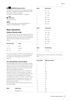 Page 17CMC-PD
CMC Series Operation Manual
17
  [BROWSE] (Browse button)
Calls up Presets browser (Fig.7 on page 20) only when 
the dialog compatible with the Browse Operation (VST/
VSTi plug-in window) is displayed.
For details, see “Browse Operation” on page 20.
 Knob
Edits the bank data.
NOTE
To edit the bank data, use the CMC-PD Editor. For 
details, see “CMC-PD Editor” on page 21.
Basic Operations
Using in Normal mode
In normal mode, you can use the sixteen pads as touch 
sensitive drum pads. Velocity...