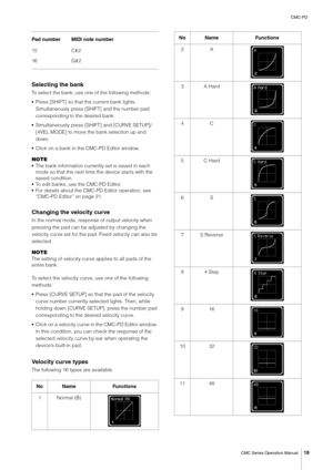 Page 18CMC-PD
CMC Series Operation Manual
18
Selecting the bank
To select the bank, use one of the following methods:
•Press [SHIFT] so that the current bank lights. 
Simultaneously press [SHIFT] and the number pad 
corresponding to the desired bank.
•Simultaneously press [SHIFT] and [CURVE SETUP]/
[4VEL MODE] to move the bank selection up and 
down.
•Click on a bank in the CMC-PD Editor window.
NOTE
•The bank information currently set is saved in each 
mode so that the next time the device starts with the...