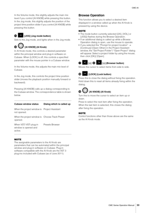 Page 33CMC-AI
CMC Series Operation Manual
33
In the Volume mode, this slightly adjusts the main mix 
level if you control [AI KNOB] while pressing this button. 
In the Jog mode, this slightly adjusts the position of the 
project time position slider if you control [AI KNOB] while 
pressing this button.
  [JOG] (Jog mode button)
Sets to the Jog mode, and lights when in the Jog mode.
!  [AI KNOB] (AI Knob)
In AI Knob mode, this controls a desired parameter 
within the principal window and plug-in software on...