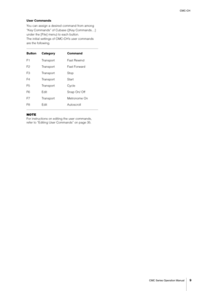 Page 9CMC-CH
CMC Series Operation Manual
9
User Commands
You can assign a desired command from among 
“Key Commands” of Cubase ([Key Commands…] 
under the [File] menu) to each button.
The initial settings of CMC-CH’s user commands 
are the following.
NOTE
For instructions on editing the user commands, 
refer to “Editing User Commands” on page 35. Button Category Command
F1 Transport Fast Rewind
F2 Transport Fast Forward
F3 Transport Stop
F4 Transport Start
F5 Transport Cycle
F6 Edit Snap On/ Off
F7 Transport...