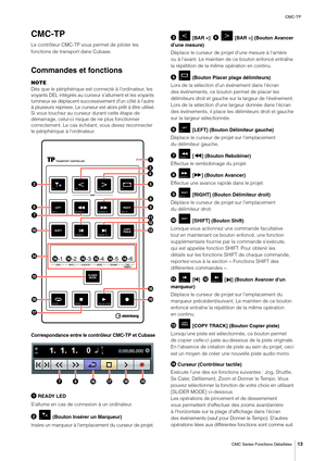 Page 13CMC-TP
CMC Series Fonctions Détaillées
13
CMC-TP
Le contrôleur CMC-TP vous permet de piloter les 
fonctions de transport dans Cubase.
Commandes et fonctions
NOTE
Dès que le périphérique est connecté à l'ordinateur, les 
voyants DEL intégrés au curseur s'allument et les voyants 
lumineux se déplacent successivement d'un côté à l'autre 
à plusieurs reprises. Le curseur est alors prêt à être utilisé.
Si vous touchez au curseur durant cette étape de 
démarrage, celui-ci risque de ne plus...