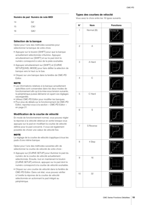 Page 18CMC-PD
CMC Series Fonctions Détaillées
18
Sélection de la banque
Optez pour l'une des méthodes suivantes pour 
sélectionner la banque de votre choix.
•Appuyez sur le bouton [SHIFT] pour que la banque 
actuellement sélectionnée s'illumine. Appuyez 
simultanément sur [SHIFT] et sur le pad dont le 
numéro correspond à celui de la piste souhaitée.
•Appuyez simultanément sur [SHIFT] et [CURVE 
SETUP]/[4VEL MODE] pour faire défiler la sélection de 
banque vers le haut ou le bas.
•Cliquez sur une banque...