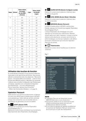 Page 20CMC-PD
CMC Series Fonctions Détaillées
20
Utilisation des touches de fonction
En mode Normal, la banque 16 vous permet d'utiliser les 
seize pads en tant que touches de fonction. Vous pouvez 
affecter la commande de votre choix depuis les « Raccourcis 
Clavier » de Cubase ([Raccourcis Clavier…] dans le menu 
[Fichier] des différents boutons. L'affectation de commande 
s'effectue dans la fenêtre Configuration des Périphériques 
de Cubase, (appelée via la commande [Configuration 
des...