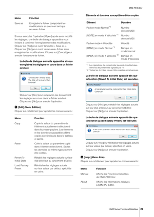 Page 22CMC-PD Editor
CMC Series Fonctions Détaillées
22
Si vous exécutez l'opération [Open] après avoir modifié 
les réglages, une boîte de dialogue apparaîtra vous 
invitant à confirmer l'enregistrement des modifications. 
Cliquez sur [Yes] pour ouvrir la fenêtre « Save as ». 
Cliquez sur [No] pour ouvrir un nouveau fichier sans 
enregistrer les modifications. Cliquez sur [Cancel] pour 
annuler l'ouverture de fichier.
La boîte de dialogue suivante apparaîtra si vous 
enregistrez les réglages en...