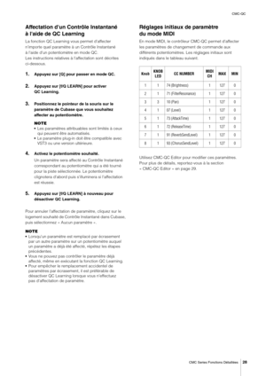 Page 28CMC-QC
CMC Series Fonctions Détaillées
28
Affectation d'un Contrôle Instantané 
à l'aide de QC Learning
La fonction QC Learning vous permet d'affecter 
n'importe quel paramètre à un Contrôle Instantané 
à l'aide d'un potentiomètre en mode QC.
Les instructions relatives à l'affectation sont décrites 
ci-dessous.
1.Appuyez sur [Q] pour passer en mode QC.
2.Appuyez sur [f/Q LEARN] pour activer 
QC Learning.
3.Positionnez le pointeur de la souris sur le 
paramètre de Cubase que...