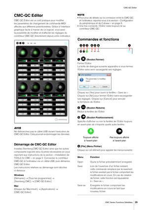 Page 29CMC-QC Editor
CMC Series Fonctions Détaillées
29
CMC-QC Editor
CMC-QC Editor est un outil pratique pour modifier 
les paramètres de changement de commande MIDI 
affectés aux différents potentiomètres. Grâce à l'interface 
graphique facile à manier de ce logiciel, vous avez 
la possibilité de modifier et d'affecter les réglages du 
contrôleur CMC-QC directement depuis votre ordinateur.
AV I S
Ne débranchez pas le câble USB durant l'exécution de 
CMC-QC Editor. Cela pourrait endommager les...