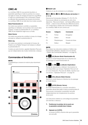 Page 32CMC-AI
CMC Series Fonctions Détaillées
32
CMC-AI
Le contrôleur CMC-AI vous permet de piloter un 
paramètre spécifique à l'aide du pointeur du curseur, 
de régler le niveau de mixage principal et la Jog Wheel 
à l'aide d'un potentiomètre et de commander Cubase 
en affectant des paramètres aux boutons de fonction.
Le contrôleur CMC-AI est doté des trois modes suivants.
Mode Potentiomètre AI
Ce mode vous autorise à contrôler un paramètre 
spécifique à l'utilisateur via le pointeur de la...