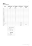 Page 41Annexe
CMC Series Fonctions Détaillées
41
CMC-PD
Buttons and Encoders
Fu n c t i o nMIDI Message
CMC (Device Port 1) 
→ PCMIDI Message
PC → CMC (Device 
Por t 1)MIDI Message
CMC (Device Port 2) 
→ PCMIDI Message
PC → CMC (Device 
Por t 2)
Pad 1 90 nn vv 90 nn vv – –
Pad 2↑↑––
Pad 3↑↑––
Pad 4↑↑––
Pad 5↑↑––
Pad 6↑↑––
Pad 7↑↑––
Pad 8↑↑––
Pad 9↑↑––
Pad 10↑↑––
Pad 11↑↑––
Pad 12↑↑––
Pad 13↑↑––
Pad 14↑↑––
Pad 15↑↑––
Pad 16↑↑––
Shift – – 90 46 kk –
Curve Setup – – 90 72 kk –
4Velocity mode – – 90 73 kk –
Browse...