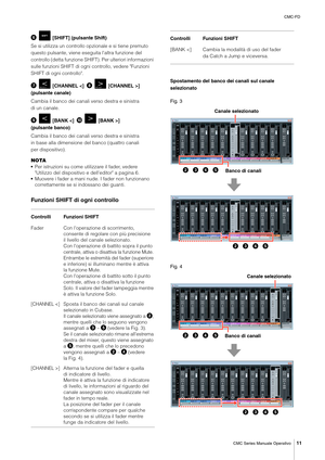 Page 11CMC-FD
CMC Series Manuale Operativo
11
  [SHIFT] (pulsante Shift)
Se si utilizza un controllo opzionale e si tiene premuto 
questo pulsante, viene eseguita l'altra funzione del 
controllo (detta funzione SHIFT). Per ulteriori informazioni 
sulle funzioni SHIFT di ogni controllo, vedere "Funzioni 
SHIFT di ogni controllo".
  [CHANNEL ] 
(pulsante canale)
Cambia il banco dei canali verso destra e sinistra 
di un canale.
  [BANK ] 
(pulsante banco)
Cambia il banco dei canali verso destra e...