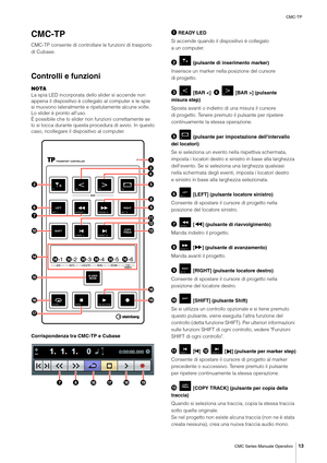 Page 13CMC-TP
CMC Series Manuale Operativo
13
CMC-TP
CMC-TP consente di controllare le funzioni di trasporto 
di Cubase.
Controlli e funzioni
NOTA
La spia LED incorporata dello slider si accende non 
appena il dispositivo è collegato al computer e le spie 
si muovono lateralmente e ripetutamente alcune volte. 
Lo slider è pronto all'uso.
È possibile che lo slider non funzioni correttamente se 
lo si tocca durante questa procedura di avvio. In questo 
caso, ricollegare il dispositivo al computer....