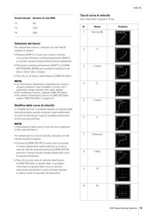 Page 18CMC-PD
CMC Series Manuale Operativo
18
Selezione del banco
Per selezionare il banco, utilizzare uno dei metodi 
riportati di seguito.
•Premere [SHIFT] in modo che il banco corrente 
di accenda. Premere contemporaneamente [SHIFT] 
e il numero di pad corrispondente al banco desiderato.
•Premendo contemporaneamente [SHIFT] e [CURVE 
SETUP]/[4VEL MODE] per spostare la selezione del 
banco verso l'alto o il basso.
•Fare clic su un banco nella finestra di CMC-PD Editor.
NOTA
•Le informazioni attualmente...