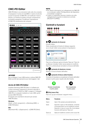 Page 21CMC-PD Editor
CMC Series Manuale Operativo
21
CMC-PD Editor
CMC-PD Editor è uno strumento molto utile che consente 
di assegnare il numero di nota MIDI e il valore di velocità 
al pad incorporato di CMC-PD o di modificare il banco. 
Grazie a un'interfaccia grafica di facile comprensione, 
è possibile assegnare o modificare l'impostazione 
di CMC-PD direttamente dal computer.
AVVISO
Non scollegare il cavo USB mentre si utilizza CMC-PD 
Editor poiché tale operazione può danneggiare i dati.
Avvio di...