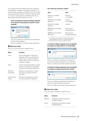 Page 22CMC-PD Editor
CMC Series Manuale Operativo
22
Se si esegue la funzione [Open] dopo aver modificato 
le impostazioni, compare una finestra di dialogo in cui 
viene richiesto se salvare le modifiche. Fare clic su [Yes] 
per aprire la finestra "Save as". Fare clic su [No] per aprire 
un nuovo file senza salvare le modifiche. Fare clic su 
[Cancel] per annullare l'apertura di un file.
Viene visualizzata la finestra di dialogo seguente 
se si salvano le impostazioni correnti in un file...