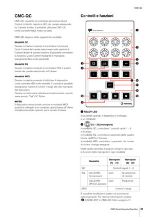 Page 26CMC-QC
CMC Series Manuale Operativo
26
CMC-QC
CMC-QC consente di controllare la funzione Quick 
Control (controllo rapido) e l'EQ del canale selezionato 
su Cubase. Inoltre, è possibile utilizzare CMC-QC 
come controller MIDI molto versatile.
CMC-QC dispone delle seguenti tre modalità.
Modalità QC
Questa modalità consente di controllare la funzione 
Quick Control del canale selezionato sulle versioni di 
Cubase dotate di questa funzione. È possibile controllare 
la funzione Quick Control mediante le...