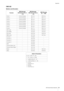 Page 42Appendice
CMC Series Manuale Operativo
42
CMC-QC
Buttons and Encoders
* 0: Increase
1: Center Minimum
2: Increase
3: Decrease
4: Center Maximum
FunctionMIDI Message
CMC (Device Port 1) 
→ PCMIDI Message
CMC (Device Port 2) 
→ PCMIDI Message
PC → CMC
Knob 1 Control Change B0 10 rr B0 30 xy
Knob 2 Control Change B0 11 rr B0 31 xy
Knob 3 Control Change B0 12 rr B0 32 xy
Knob 4 Control Change B0 13 rr B0 33 xy
Knob 5 Control Change B0 14 rr B0 34 xy
Knob 6 Control Change B0 15 rr B0 35 xy
Knob 7 Control...