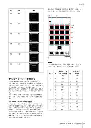 Page 19$.$1%
$.$³æ”¶¦Öè”³ãïÚÇážç
19
Õé³ÂŸ”Þ”Åp–;b”
mw