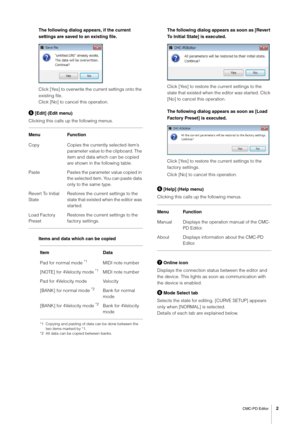 Page 2CMC-PD Editor2
The following dialog appears, if the current 
settings are saved to an existing file.
Click [Yes] to overwrite the current settings onto the 
existing file.
Click [No] to cancel this operation.
 [Edit] (Edit menu)
Clicking this calls up the following menus.
Items and data which can be copied
*1 Copying and pasting of data can be done between the 
two items marked by *1.
*2 All data can be copied between banks.
The following dialog appears as soon as [Revert 
To Initial State] is...