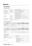 Page 30Appendix
30     Getting Started
Appendix
Speciﬁcations
Electrical Characteristics
Input and Output Speciﬁcations
General Speciﬁcations
Sample RateInternal  44.1kHz, 48kHz, 88.2kHz, 96kHz
External 44.1kHz, 48kHz, 88.2kHz, 96kHz (± 0.1% respectively)
Total Harmonic Distortion GAIN: Minimum 0.004% or less (1 kHz @ +18 dB, into 600 Ω)
Frequency Response
(CH IN to LINE OUT)fs = 48 kHz 20 Hz–20 kHz, +1, -3 dB @ +4 dB, into 600 Ω
fs = 96 kHz 20 Hz–40 kHz, +1, -3 dB @ +4 dB, into 600 Ω
Dynamic Range
(SN ratio at...