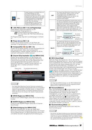 Page 37MR Editor
 Bedienungshandbuch   
37
3+48V, PAD (nur MIC 1–8) und Pegelanzeige 
Dieser Bereich zeigt Informationen für den 
entsprechenden Eingangskanal an:
+48V:Phantomspeisung ein/aus (Seite 5). 
PAD:Ein-/Aus-Status der PAD-Taste (Dämpfung; 
Seite 5). 
Die Pegelanzeige zeigt den Lautstärkepegel in Echtzeit 
an.
4Phase   (nur MIC 1–8)
Klicken Sie auf dieses Symbol, um die Phase der 
jeweiligen Eingangssignale in einem Kanal umzukehren.
5Hochpassﬁlter   (nur MIC 1–8)
Klicken Sie auf dieses Symbol, um das...