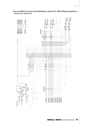 Page 51Anhang
 Bedienungshandbuch   
51
· Wenn das MR816 X auf den Externeffekt-Modus „External FX“ (REV-X-Effekt) eingestellt ist: 
8Analog In/Out, 10DAW In/Out
...................... ........... ........... ...........
........... ...........
......................
........... ........... ........... ...........
........... .................................
HA
MIC/LINE INPUTCH 1–8
IN SE RT I/O
GAI N
+48V
IN PU T XLR
IN PU T PH ON E S
BUS 1
BUS 2
80
[–34dBu — +10dBu][–60dBu — –16dBu]
[+4dBu]
[–60 dBu]
[+4dBu]...