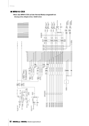 Page 52Anhang
52     Bedienungshandbuch
■MR816 CSX
· Wenn das MR816 CSX auf den Normal-Modus eingestellt ist: 
8Analog In/Out, 8Digital In/Out, 16DAW In/Out
...................... ........... ........... ...........
........... ...........
......................
........... ........... ........... ...........
........... .................................
HA
MIC/LINE INPUTCH 1–8
IN SE RT I/O
GAI N
+48V
IN PU T XLR
IN PU T PH ON E S
BUS 1
BUS 2
80
[–34dBu — +10dBu][–60dBu — –16dBu]
[+4dBu]
[–60 dBu]
[+4dBu]
BUS...