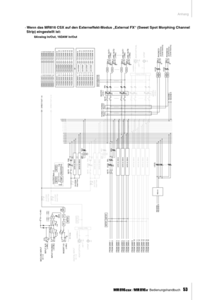 Page 53Anhang
 Bedienungshandbuch   
53
· Wenn das MR816 CSX auf den Externeffekt-Modus „External FX“ (Sweet Spot Morphing Channel 
Strip) eingestellt ist: 
8Analog In/Out, 16DAW In/Out
...................... ........... ........... ...........
........... ...........
......................
........... ........... ........... ...........
........... .................................
HA
MIC/LINE INPUTCH 1–8
IN SE RT I/O
GAI N
+48V
IN PU T XLR
IN PU T PH ON E S
BUS 1
BUS 2
80
[–34dBu — +10dBu][–60dBu — –16dBu]...