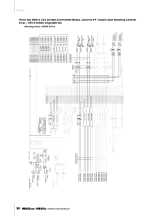 Page 54Anhang
54     Bedienungshandbuch
· Wenn das MR816 CSX auf den Externeffekt-Modus „External FX“ (Sweet Spot Morphing Channel 
Strip + REV-X-Effekt) eingestellt ist: 
8Analog In/Out, 16DAW In/Out
...................... ........... ........... ...........
........... ...........
......................
........... ........... ........... ...........
........... .................................
HA
MIC/LINE INPUTCH 1–8
IN SE RT I/O
GAI N
+48V
IN PU T XLR
IN PU T PH ON E S
BUS 1
BUS 2
80
[–34dBu —...