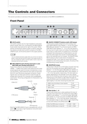 Page 4 
The Controls and Connectors 
4
 
     Operation Manual 
The Controls and Connectors 
This section provides an overview of the panel controls and connectors of the MR816 CSX/MR816 X.
 
Front Panel
1 
[HI-Z] switch 
This switch enables use of a high-impedance instrument 
(electric guitar, bass, etc.) connected to the MIC/LINE/HI-
Z jack (audio input jack) at the right of this switch. When 
directly connecting an electric guitar or electric bass that 
has passive pickups and no built-in preamp to the...