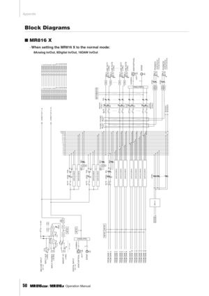 Page 50Appendix
50     Operation Manual
Block Diagrams
■MR816 X
· When setting the MR816 X to the normal mode: 
8Analog In/Out, 8Digital In/Out, 16DAW In/Out
...................... ........... ........... ...........
........... ...........
......................
........... ........... ........... ...........
........... .................................
HA
MIC/LIN E IN PU TCH 1–8
IN SE RT I/O
GAI N
+48V
IN PU T XLR
IN PU T PH ON E S
BUS 1
BUS 2
80
[–34dBu — +10dBu][–60dBu — –16dBu]
[+4dBu]
[–60 dBu]
[+4dBu]...