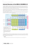 Page 8Internal Structure of the MR816 CSX/MR816 X
8     Operation Manual
Internal Structure of the MR816 CSX/MR816 X
The MR816 CSX/MR816 X is equipped with a digital mixer suppor ted by DSP technology. This mixer lets you adjust various 
parameters, including volume and pan of the input signals for each output channel consisting of adjacent odd and even chan-
nels. Each stereo mix of the sound created with this operation will be output from the four analog outputs (OUTPUT jacks 1&2, 
3&4, 5&6 and 7&8), the...