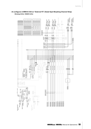 Page 53Apéndice
 Manual de Operaciones   
53
· Al conﬁgurar el MR816 CSX en “External FX” (Sweet Spot Morphing Channel Strip): 
8Analog In/Out, 16DAW In/Out
...................... ........... ........... ...........
........... ...........
......................
........... ........... ........... ...........
........... .................................
HA
MIC/LINE INPUTCH 1–8
IN SE RT I/O
GAI N
+48V
IN PU T XLR
IN PU T PH ON E S
BUS 1
BUS 2
80
[–34dBu — +10dBu][–60dBu — –16dBu]
[+4dBu]
[–60 dBu]
[+4dBu]
BUS...