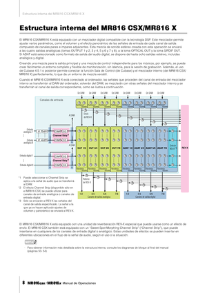 Page 8Estructura interna del MR816 CSX/MR816 X
8     Manual de Operaciones
Estructura interna del MR816 CSX/MR816 X
El MR816 CSX/MR816 X está equipado con un mezclador digital compatible con la tecnología DSP. Este mezclador permite 
ajustar varios parámetros, como el volumen y el efecto panorámico de las señales de entrada de cada canal de salida 
compuesto de canales pares e impares adyacentes. Esta mezcla de sonido estéreo creada con esta operación se enviará 
a las cuatro salidas analógicas (tomas OUTPUT 1...