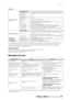 Page 49Apéndice
 Manual de Operaciones   
49
Funciones
*Las especiﬁcaciones y descripciones del presente manual tienen una función meramente informativa. Steinberg/Yamaha se 
reserva el derecho de cambiar o modiﬁcar los productos o las especiﬁcaciones en cualquier momento y sin previo aviso. 
Puesto que las especiﬁcaciones, los equipos o las opciones podrían no ser las mismas en todos los sitios, le rogamos 
consulte con su distribuidor de Steinberg/Yamaha. 
Modelos europeos
Información del comprador/usuario...