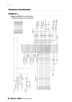 Page 50Annexe
50     Fonctions détaillées
Schémas fonctionnels
■MR816 X
· Réglage du MR816 X en mode normal : 
8Analog In/Out, 8Digital In/Out, 16DAW In/Out
...................... ........... ........... ...........
........... ...........
......................
........... ........... ........... ...........
........... .................................
HA
MIC/LINE INPUTCH 1–8
IN SE RT I/O
GAI N
+48V
IN PU T XLR
IN PU T PH ON E S
BUS 1
BUS 2
80
[–34dBu — +10dBu][–60dBu — –16dBu]
[+4dBu]
[–60 dBu]
[+4dBu]
BUS...