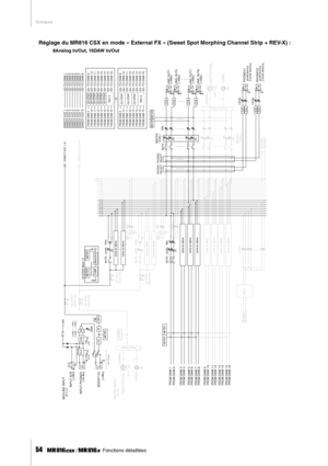 Page 54Annexe
54     Fonctions détaillées
Réglage du MR816 CSX en mode « External FX » (Sweet Spot Morphing Channel Strip + REV-X) : 
8Analog In/Out, 16DAW In/Out
...................... ........... ........... ...........
........... ...........
......................
........... ........... ........... ...........
........... .................................
HA
MIC/LINE INPUTCH 1–8
IN SE RT I/O
GAI N
+48V
IN PU T XLR
IN PU T PH ON E S
BUS 1
BUS 2
80
[–34dBu — +10dBu][–60dBu — –16dBu]
[+4dBu]
[–60 dBu]...