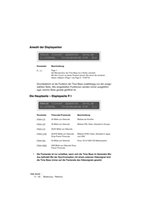 Page 40TIME BASE
5 – 40 Bedienung – Referenz
Anwahl der Displayseiten
Grundsätzlich ist die Funktion der Time Base unabhängig von der ausge-
wählten Seite. Alle eingestellten Funktionen werden immer ausgeführt, 
egal, welche Seite gerade geöffnet ist.
Die Hauptseite – Displayseite P.1
• Die Framerate ist nur schaltbar, wenn sich die  Time Base im Generator-Mo-
dus befindet! Bei der Synchronisation mit einem externen Videosignal wird 
die Time Base immer auf die Framerate des Videosignals gesetzt.
Parameter...