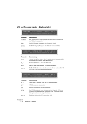 Page 48TIME BASE
5 – 48 Bedienung – Referenz
VITC und Timecode-Inserter – Displayseite P.2
Parameter Beschreibung
VIDEO:Hier werden die Ein- und Ausgänge für den VITC-Leser/-Generator und 
den TC-Inserter ausgewählt.
BNC:Der BNC-Eingang/-Ausgang ist aktiv (Composite Video).
SVHS:Der S-VHS-Eingang/-Ausgang ist aktiv (Y/C oder Component Video).
Parameter Beschreibung
VITC»Vertical Interval Time Code« – Der TC befindet sich im Videobild in 2 Zei-
len oberhalb des sichtbaren Bildes (Austastlücke).
RL=Readlines...