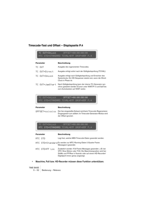 Page 52TIME BASE
5 – 52 Bedienung – Referenz
Timecode-Test und Offset – Displayseite P.4
• Maschine, Pult bzw. HD-Recorder müssen diese Funktion unterstützen.
Parameter Beschreibung
TC OUTAusgabe des regenerierten Timecodes.
TC OUT=DirectAusgabe erfolgt sofort nach der Gültigkeitsprüfung (TCVAL).
TC OUT=OnLockAusgabe erfolgt nach Gültigkeitsprüfung und Erreichen des 
Systemlocks. Ein HD-Sequenzer startet erst, wenn die Word-
Clock in Phase ist.
TC OUT=JamStartNach Gültigkeitsprüfung kann der interne...