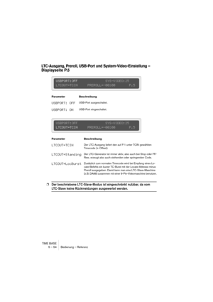 Page 54TIME BASE
5 – 54 Bedienung – Referenz
LTC-Ausgang, Preroll, USB-Port und System-Video-Einstellung – 
Displayseite P.5
❐Der beschriebene LTC-Slave-Modus ist eingeschränkt nutzbar, da vom 
LTC-Slave keine Rückmeldungen ausgewertet werden.
Parameter Beschreibung
USBPORT: OFFUSB-Port ausgeschaltet.
USBPORT: ONUSB-Port eingeschaltet.
Parameter Beschreibung
LTCOUT=TCINDer LTC-Ausgang liefert den auf P.1 unter TCIN gewählten 
Timecode (+ Offset).
LTCOUT=StandingDer LTC-Generator ist immer aktiv, also auch bei...