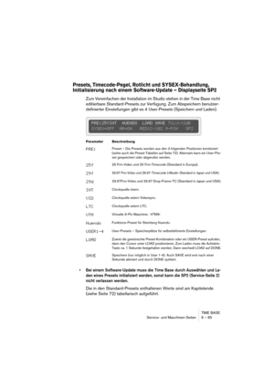 Page 65TIME BASE
Service- und Maschinen-Seiten 6 – 65
Presets, Timecode-Pegel, Rotlicht und SYSEX-Behandlung, 
Initialisierung nach einem Software-Update – Displayseite SP2
Zum Vereinfachen der Installation im Studio stehen in der Time Base nicht 
editierbare Standard-Presets zur Verfügung. Zum Abspeichern benutzer-
definierter Einstellungen gibt es 4 User-Presets (Speichern und Laden).
• Bei einem Software-Update muss die  Time Base durch Auswählen und La-
den eines Presets initialisiert werden, sonst kann die...